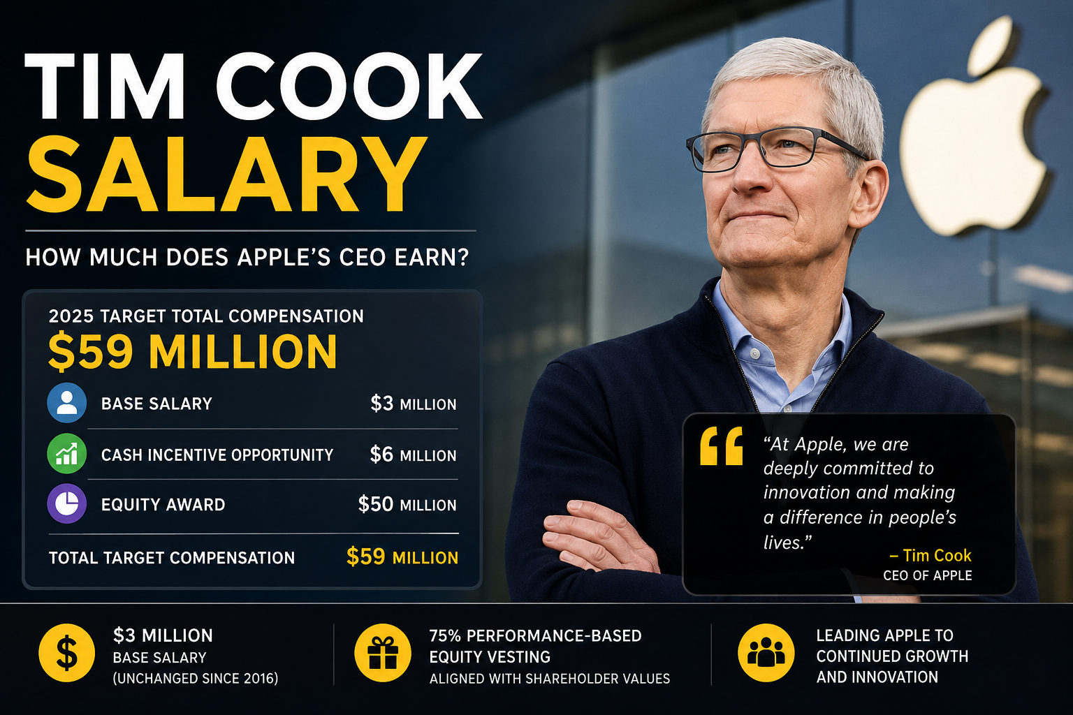 tim cook salary